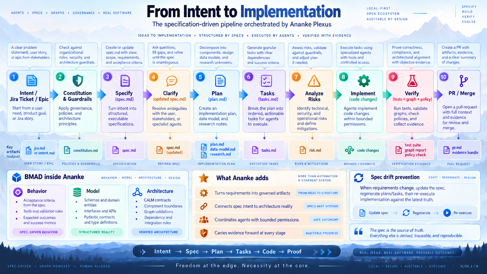 System Architecture Overview