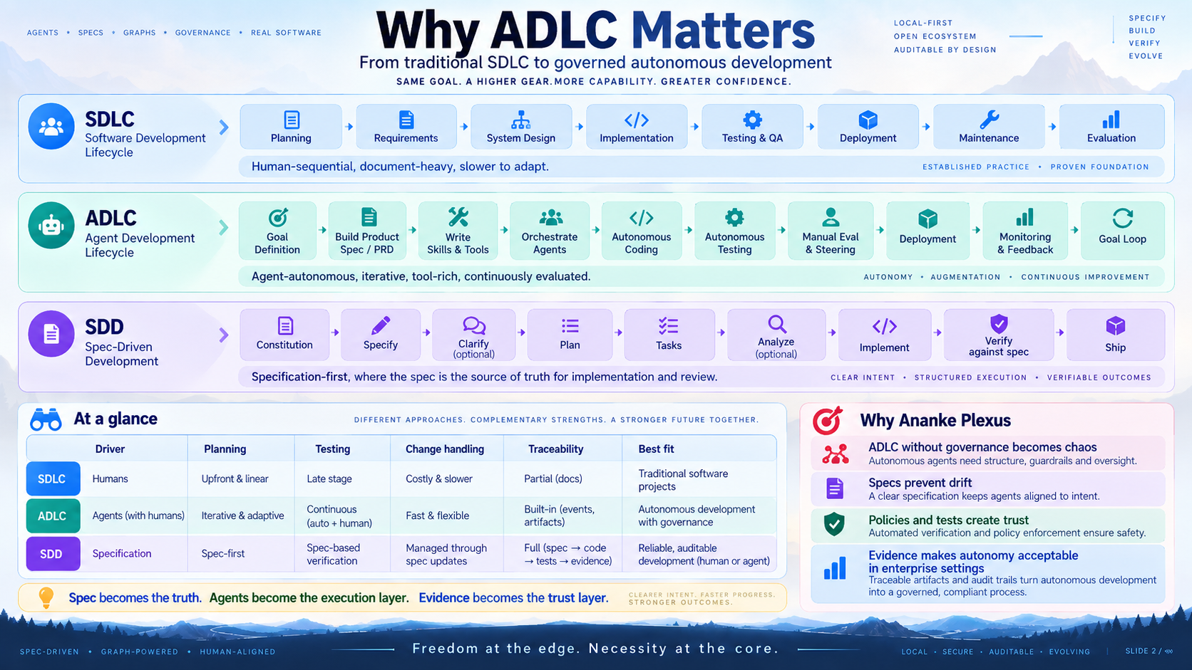 Why ADLC Matters